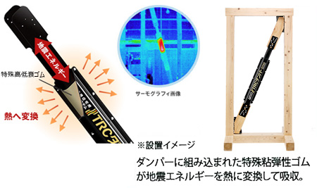 ダンパーに組み込まれた特殊粘弾性ゴムが地震エネルギーを熱に変換して吸収。