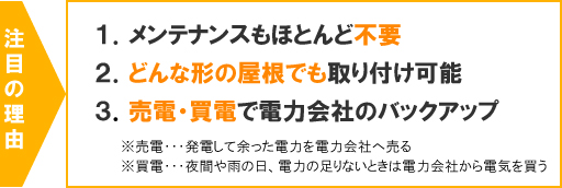 注目の理由　1.メンテナンスもほとんど不要　2.どんな形の屋根でも取付可能　3.売電･買電で電力会社のバックアップ