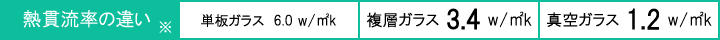 熱貫流率の違い