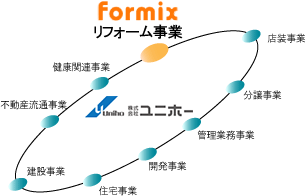 ユニホー事業相関図　リフォーム事業