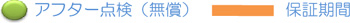 アフター点検(無償) 保証期間